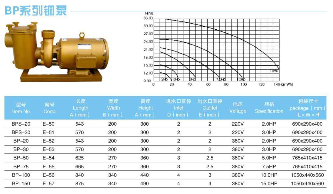 BP系列銅泵.jpg BP系列銅泵.jpg