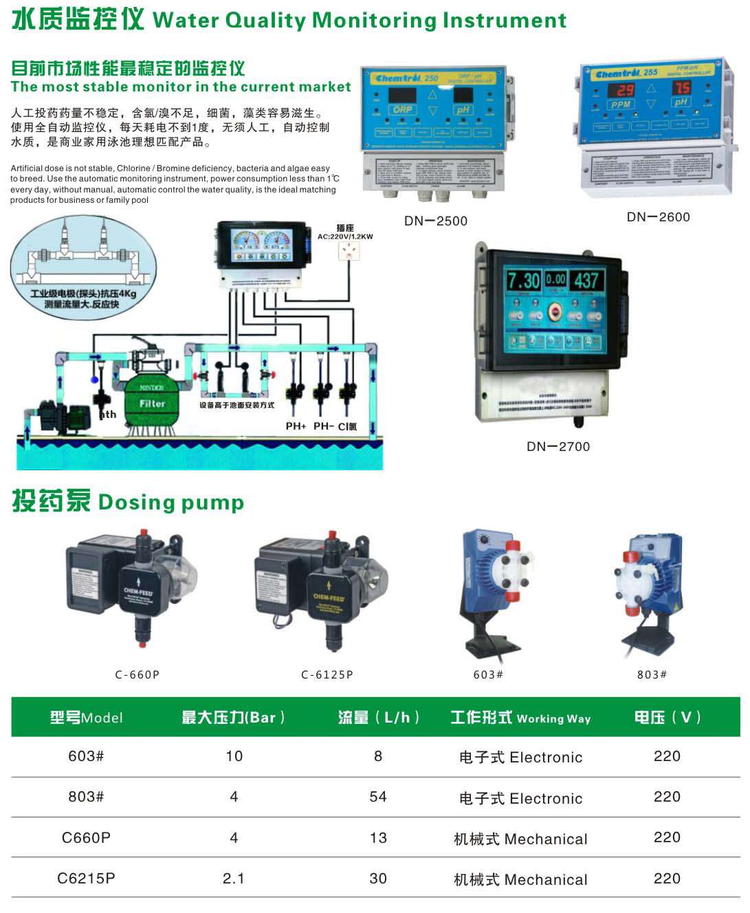 泳池水質監控儀 泳池水質監控儀