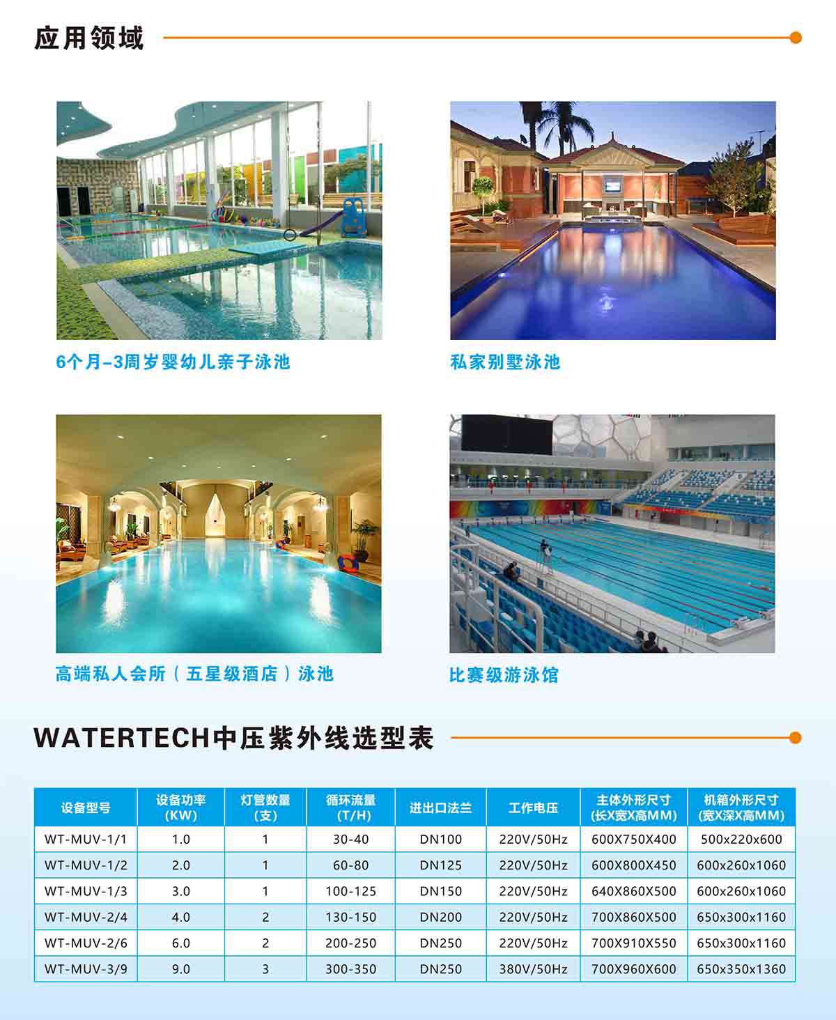 中壓紫外線 中壓紫外線