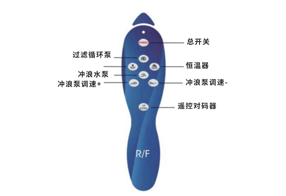 層流推進器 層流推進器